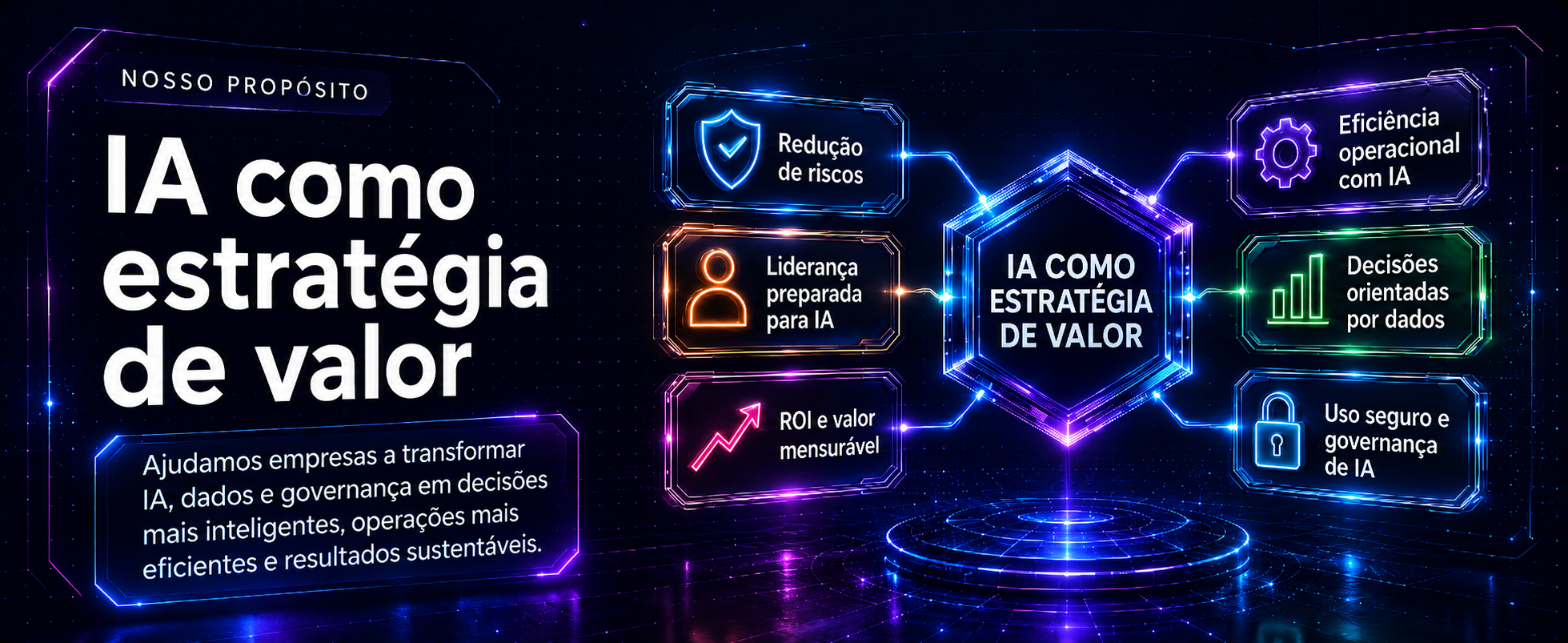 Infográfico IA como estratégia de valor com redução de riscos, eficiência operacional, decisões orientadas por dados, uso seguro e governança de IA, ROI e liderança preparada